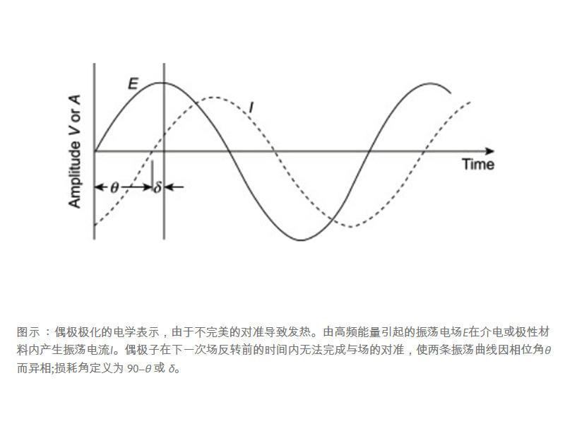 聚氯聚合物,PTFE焊接